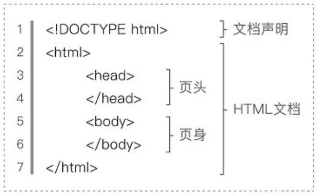 HTML入门教学 新手学习HTML快速入门教程