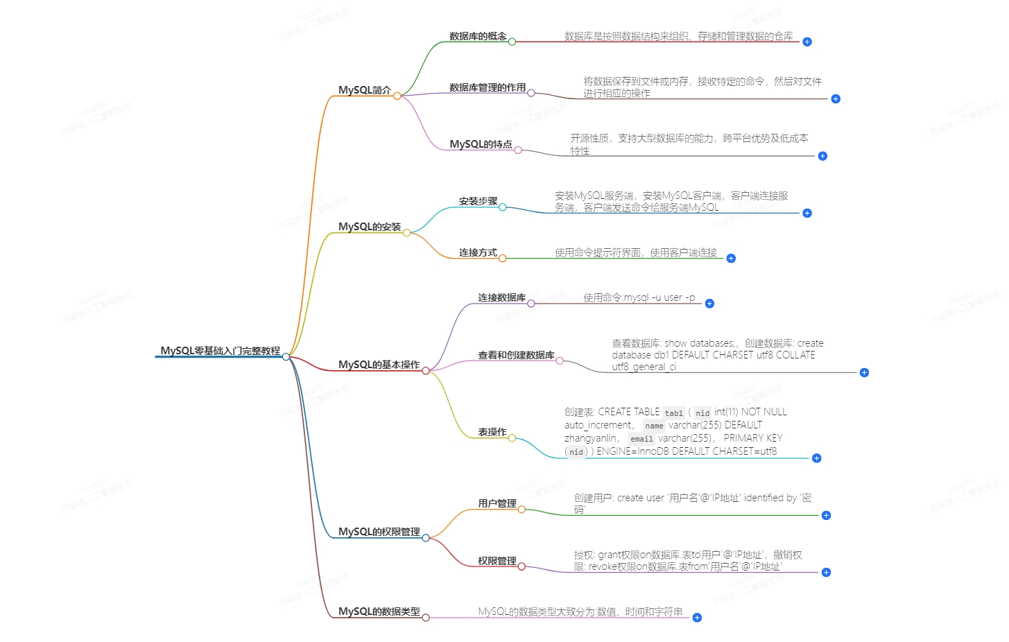 详细阅读:MySQL零基础入门完整教程(适合初学者的教程文章) MySQL零基础入门完整教程(适合初学者的教程文章)